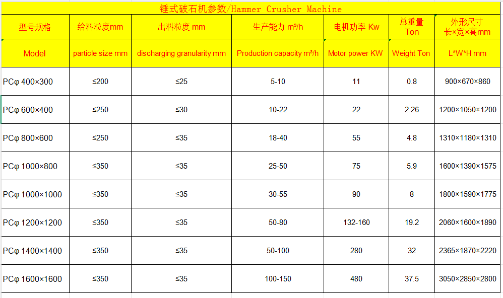 锤式破石机参数.png